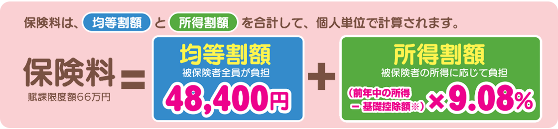 保険料についての解説